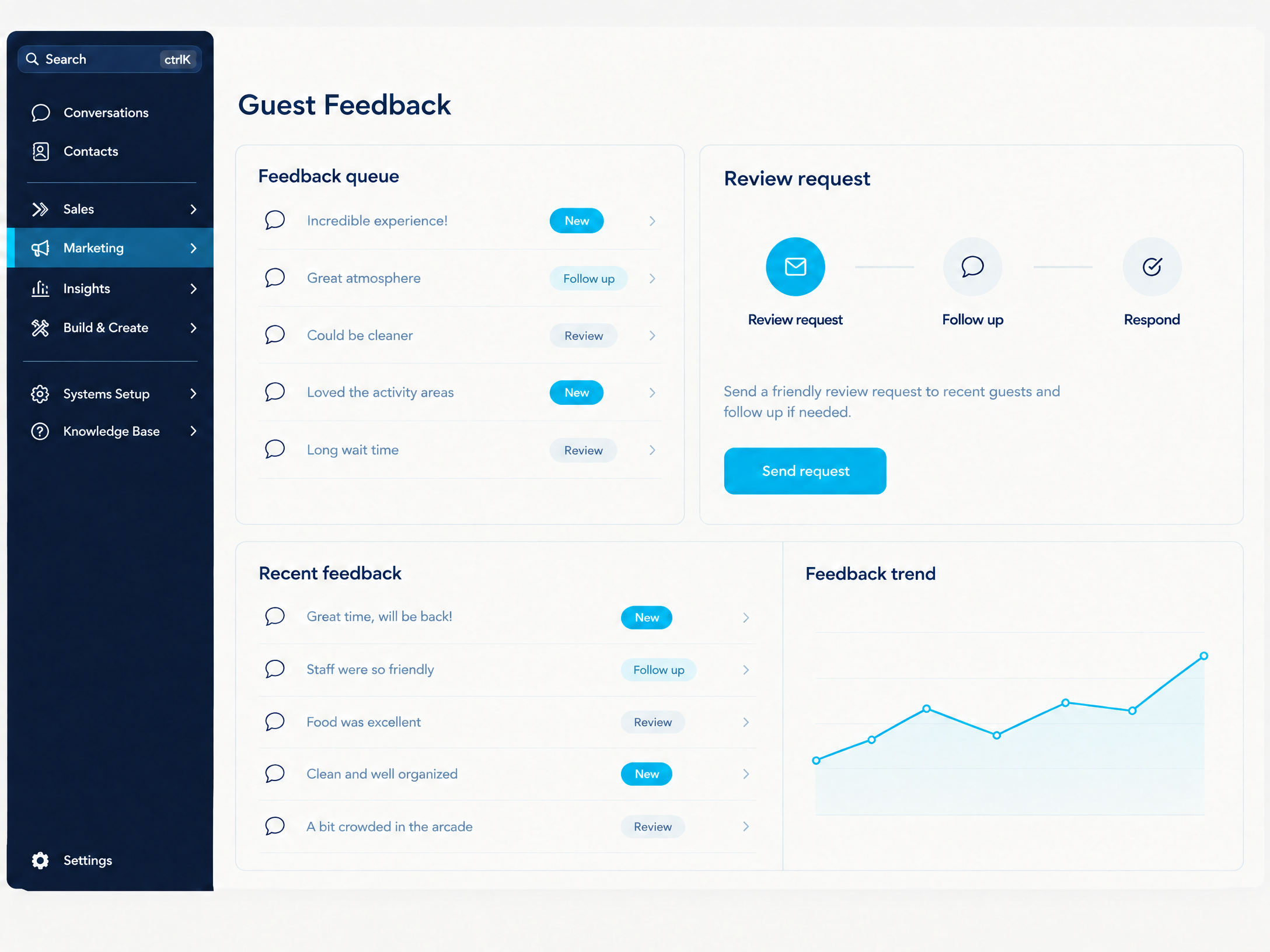 FEC Playbook™ guest feedback workflow with review-request follow-up and response actions